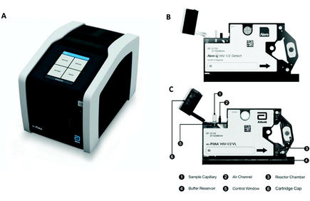 m-PIMA™ Analyser – Image 4